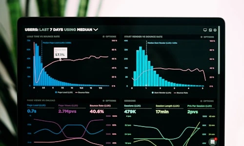 Business Intelligence Dashboard